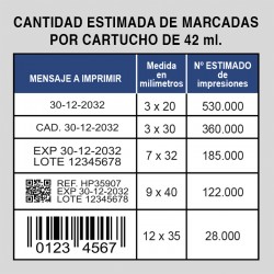 Quantitat estimada de marcades per cartutx de 42 ml.